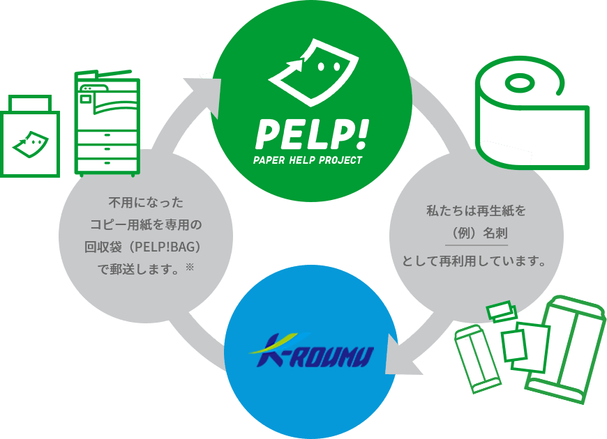 PELP！アップサイクルフロー図